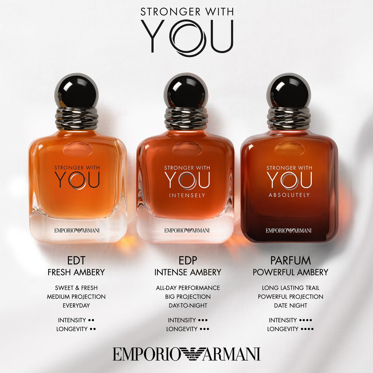 Giorgio Armani – Stronger With You Absolutely Homme Eau de Parfum 50 ml