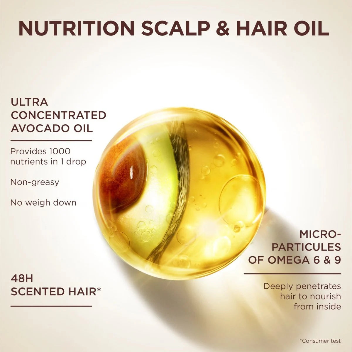 Ultra Doux Avocado & Shea butter Shampoo 700 ML