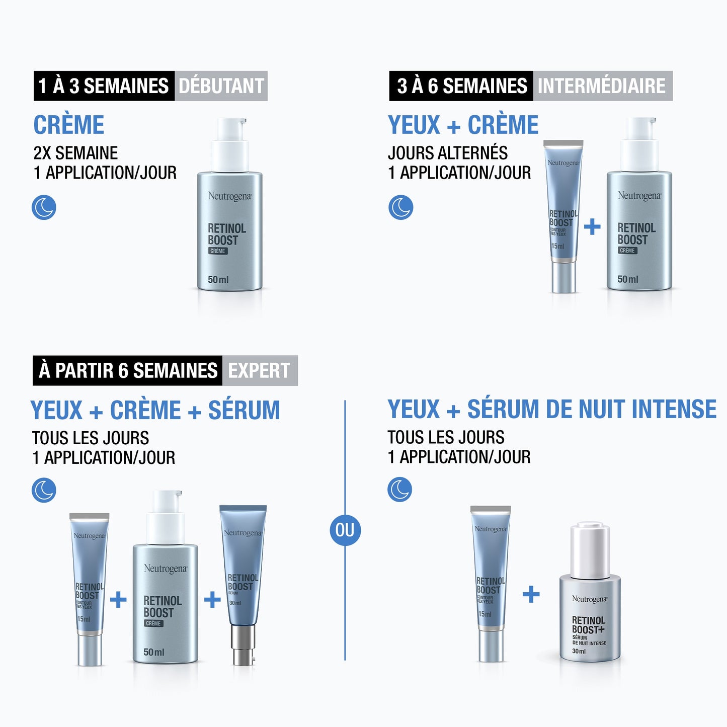 Neutrogena Retinol Boost+ Intense Night Serum