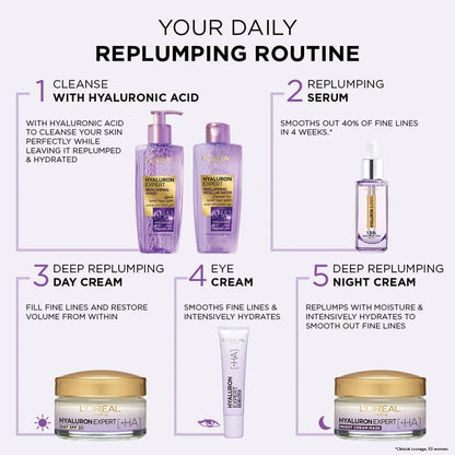L'Oreal Paris Hyaluron Expert Moisturiser and Anti-Aging Micellar