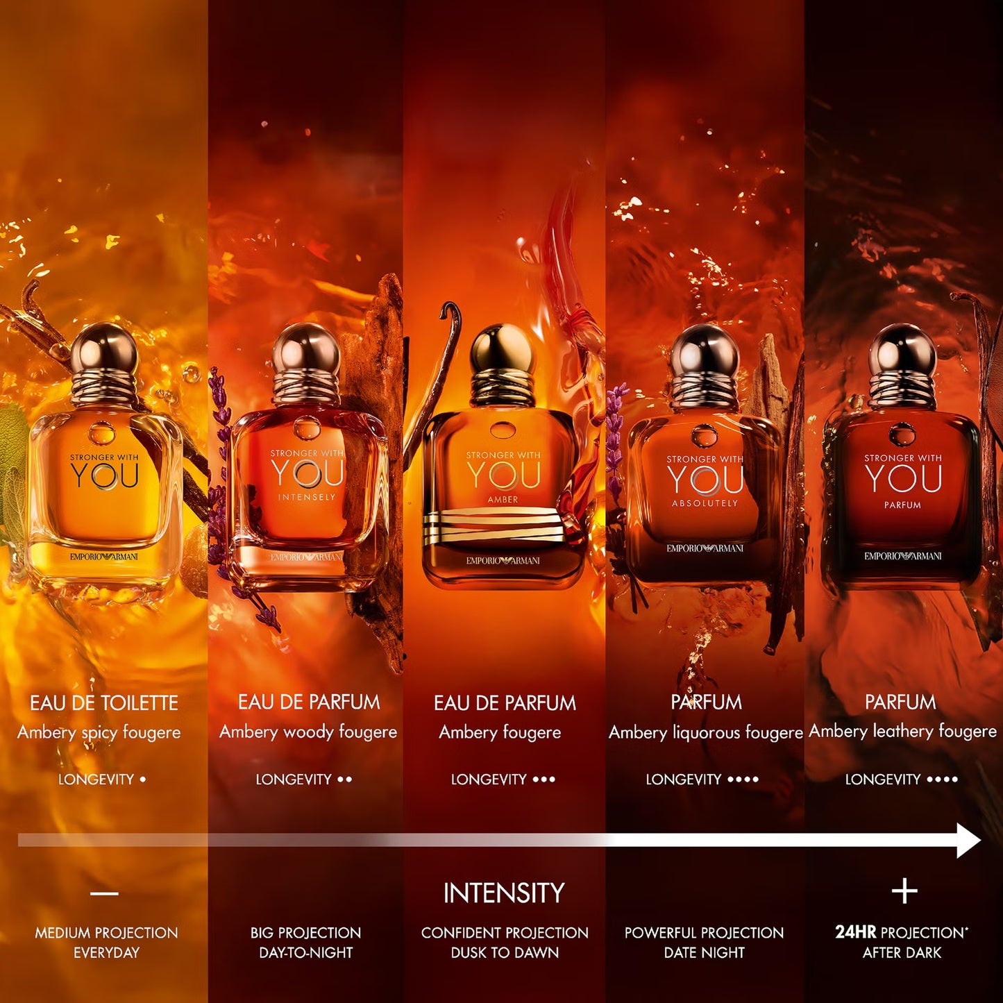 Giorgio Armani – Stronger With You Amber Eau de Parfum